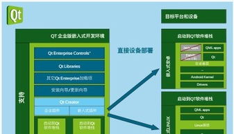 先进的IDE支持富媒体嵌入式系统