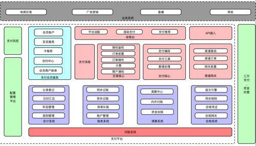 支付系统架构设计详解