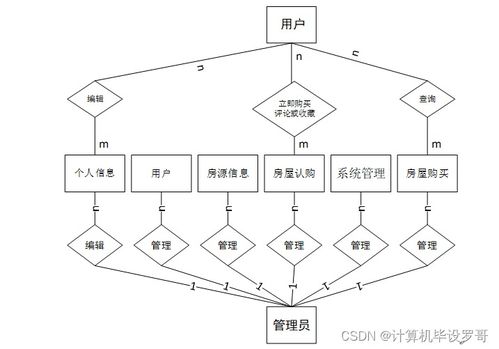 计算机毕业设计ssm楼盘销售系统5795i9 附源码 新手必备