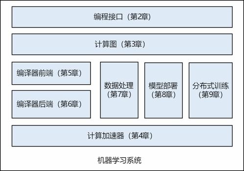 机器学习系统 设计和实现 以MindSpore为例的学习 1