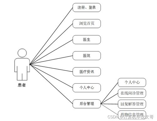 计算机毕业设计ssm远程医疗信息系统c4np09 附源码 新手必备