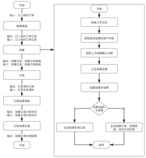 详解 结算系统设计