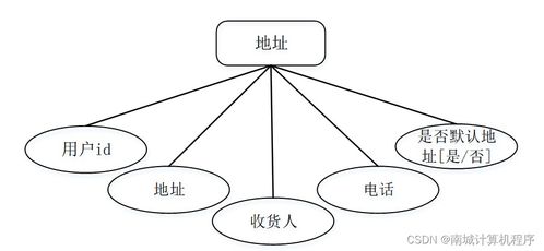 不可对外 校园团购小程序的设计与开发6xl969 计算机毕设SSM