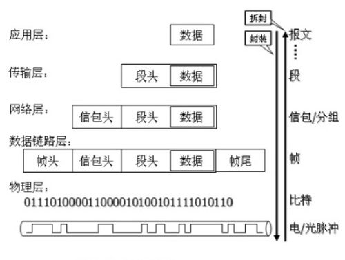 网络基础知识