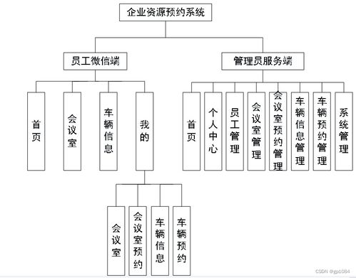 计算机毕业设计springboot基于微信小程序的企业资源预约系统的设计与实现5l0ur