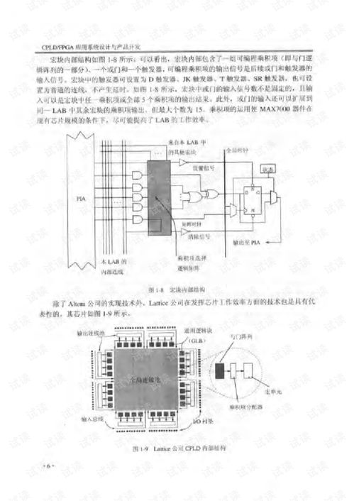 cpld fpga应用系统设计与产品开发