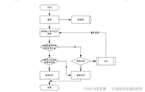 java计算机毕业设计网上电影购票系统 程序 lw 部署