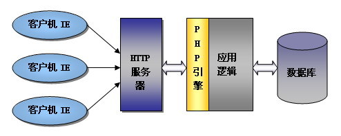 黄城网络办公系统