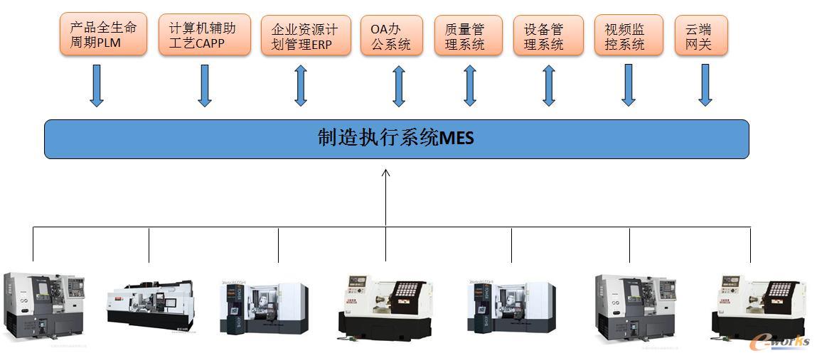 搭建数字化设计与制造平台,中信重工稳步转型