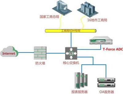 太一星晨应用交付助安徽工商局网络解困_新浪悦读_手机新浪网