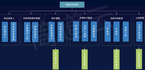 如何理解工业互联网与智能制造,怎么共建智慧工厂