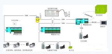 一种以cna canopen总线为基础的分布式高机动雷达伺