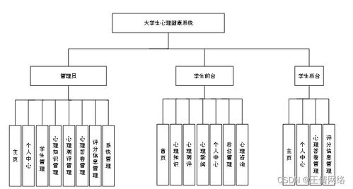 java毕业设计大学生心理健康系统