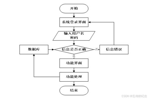 基于springboot的嗨玩旅游网站 一站式旅游信息服务平台的设计与实现