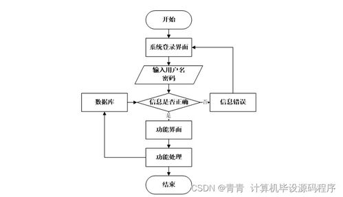 java计算机毕业设计安卓旅游app的开发与设计论文 程序 lw 部署