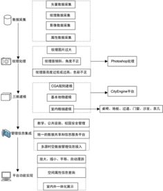 网络三维虚拟校园仿真平台构建