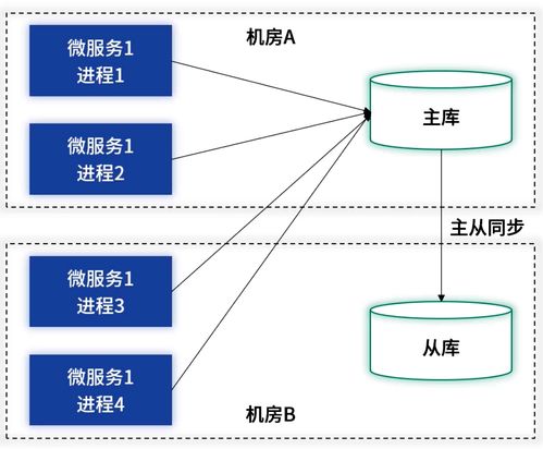 架构思维 通用架构模式 从设计到代码构建稳如磐石的系统