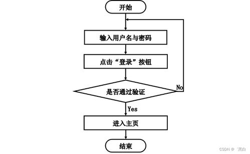 计算机毕业设计springboot动物园售票系统的设计和实现hjpnp9