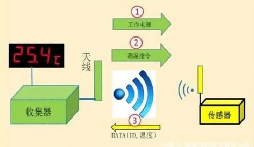 rfid无线测温技术助力水泥厂电力系统温度监测