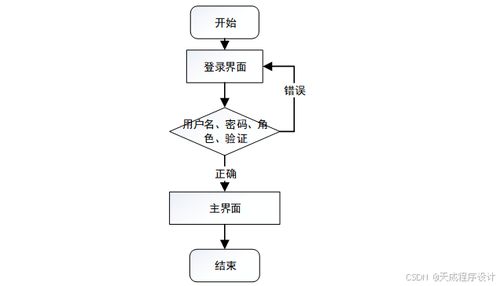 计算机毕业设计基于ssm网上药店设计与实现 ssm 框架的在线药房管理系统开发与实现 ssm 架构下的网络药房信息化平台设计与构建