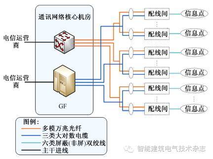【ibe】浅析酒店项目中网络及通信系统设计
