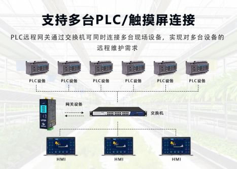 plc网关的重要性
