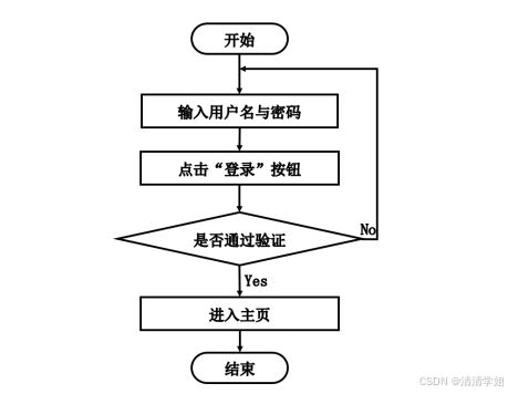 计算机毕设springboot网上教务评教系统 基于springboot框架的在线教学评价系统设计与实现 springboot驱动的高校教务在线评教平台开发