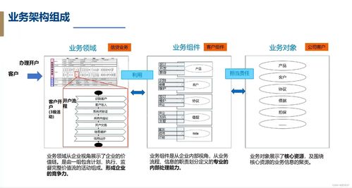 信贷系统开发设计基础
