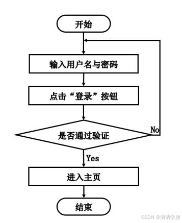 计算机毕设springboot网络小说阅读系统 基于spring boot框架的网络文学阅读平台开发 spring boot架构下的在线小说阅读系统设计与实现
