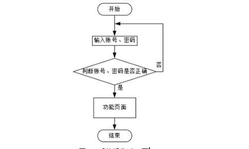 计算机毕业设计springboot博客网站的设计与开发 基于springboot的智能化博客管理平台设计与实现 基于java与mysql的博客信息管理系统开发