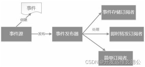 系统架构设计 06 面向领域思想和策略设计