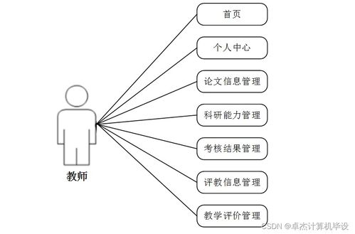 计算机毕设ssm基于ssm的高校教师多维考核评价系统设计开发与实现js1u19 源码 数据库 lw
