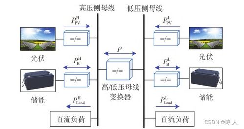 直流微电网系统的构成 一