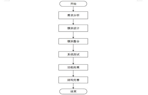 计算机毕业设计springboot心理咨询预约网站的设计与实现 基于spring boot框架的心理健康咨询预约平台的设计与开发 spring boot驱动下的在线心理咨询服务与预约系统实现