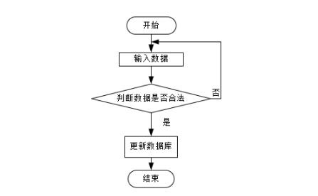 计算机毕业设计springboot博客网站的设计与开发 基于springboot的智能化博客管理平台设计与实现 基于java与mysql的博客信息管理系统开发