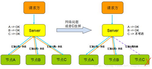 分布式系统设计系列 基本原理及高可用策略