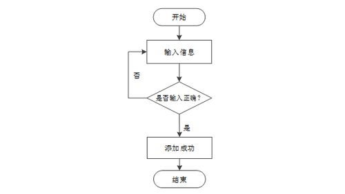 计算机毕业设计ssm基于html5的线上金店网站 基于html5的在线珠宝商城 ssm架构下的设计与实现 线上黄金饰品销售平台 ssm框架与html5技术的开发应用