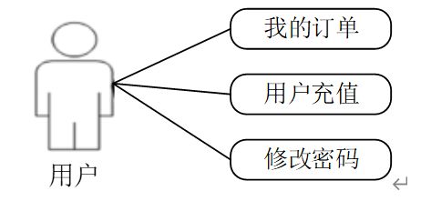 计算机毕业设计 java 基于手机移动端的甘肃地区土特产介绍网站 基于 ssm 架构的甘肃土特产移动端展示平台java 开发的甘肃地区土特产手机介绍系统