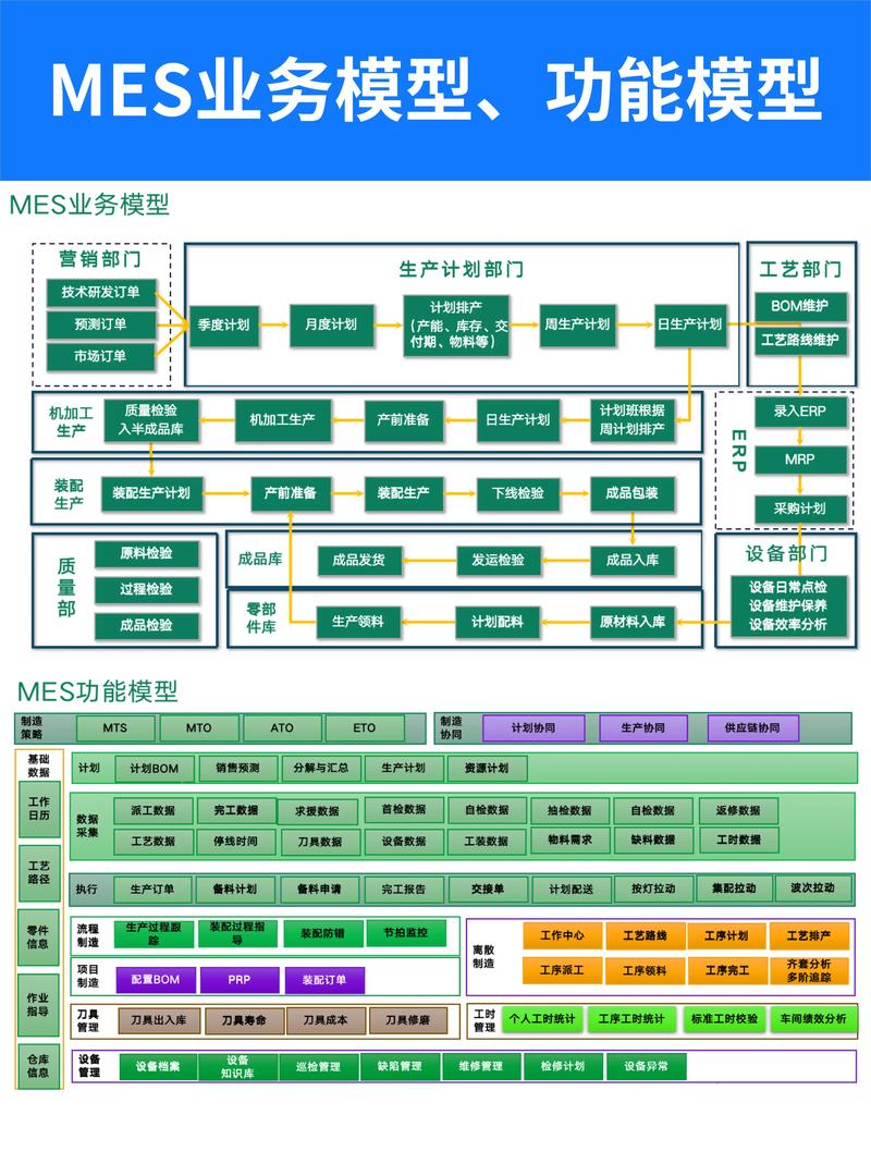 智能工厂mes系统总体设计思路.1,计划接收与修改接收er