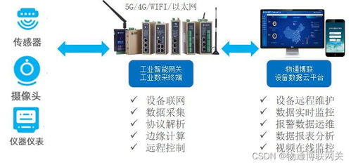 电力104规约工业智能网关有什么功能和应用场景