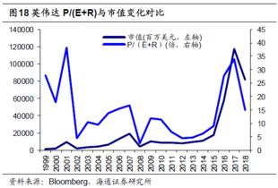 如何投资高科技公司