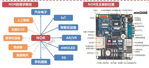 物联网系统硬件方案的 脉搏 时钟详解