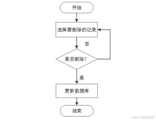 计算机毕业设计springboot农产品销售网站 基于spring boot的农产品电商平台开发 spring boot框架下的农产品在线销售系统设计与实现