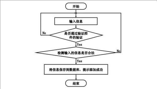 计算机毕业设计java基于javaweb的网上教务系统评教系统的设计和实现 基于javaweb技术的高校教务评教管理系统的设计与实现 javaweb环境下网上教务系统评教功能的开发与应用