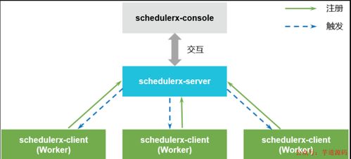任务调度系统设计的核心逻辑