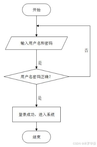 基于ssm的在线特产销售网站