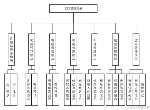 基于java的酒店管理系统的设计与实现