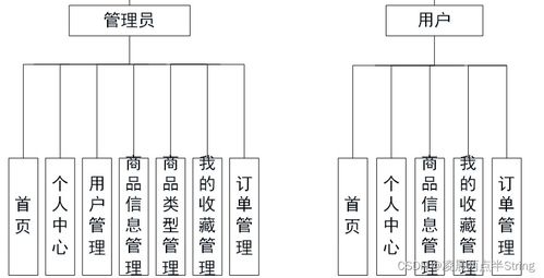 基于python django的茶叶销售商城网站 计算机毕业设计