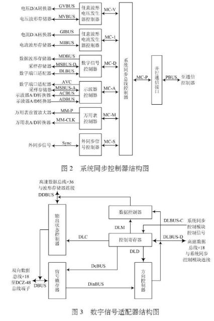 基于数据采集卡和labview开发平台实现综合测量系统的设计