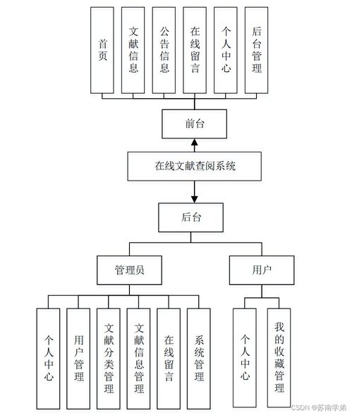 java jsp在线文献查阅系统z6922从不会做毕业设计到成功完成的过程与方法